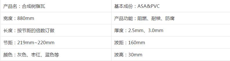 仿古合成树脂瓦作为新型建材，厉害了我的市场！