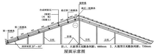 @91看片在线观看建材，兰州树脂瓦和成人看片黄APP免费下载的安装详细操作，老师傅推荐！